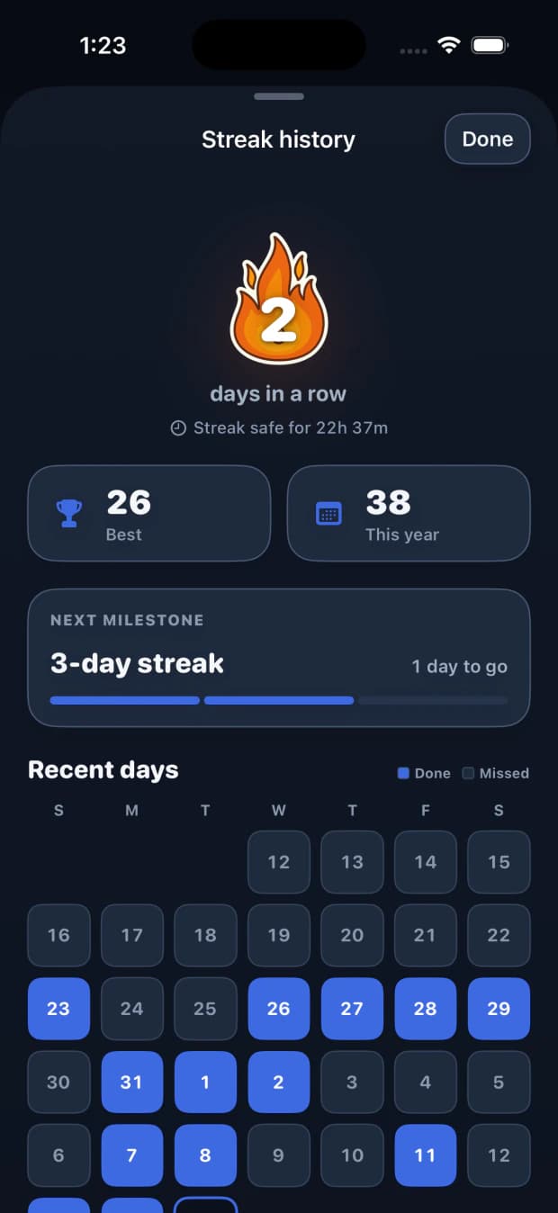 Streak history: two days in a row, a best of 26 days, and a calendar of the days completed